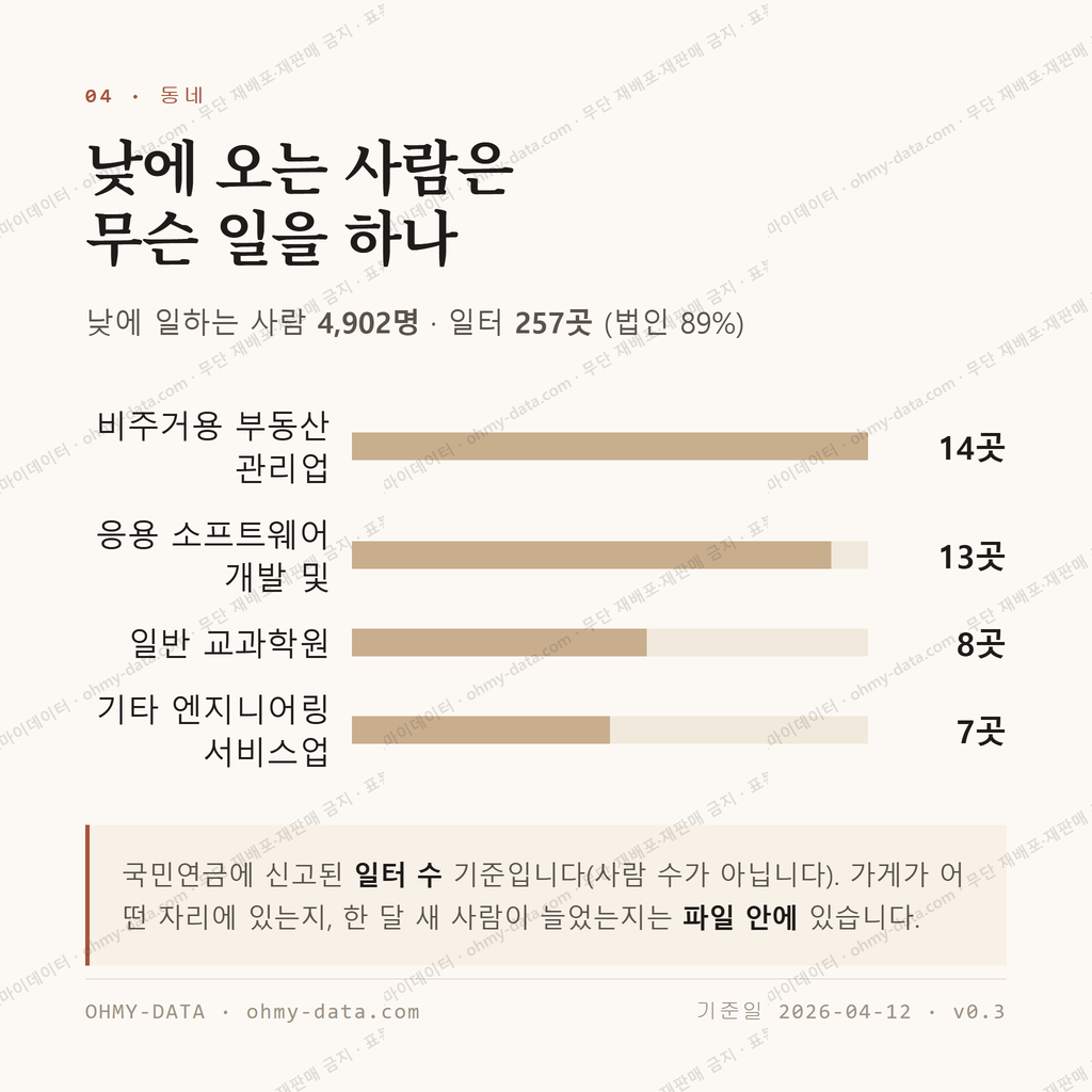 지족동 맛보기 3