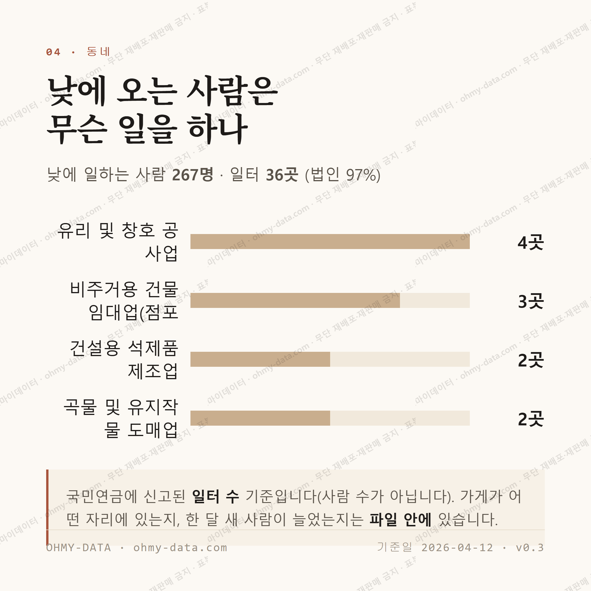 청천면 맛보기 3