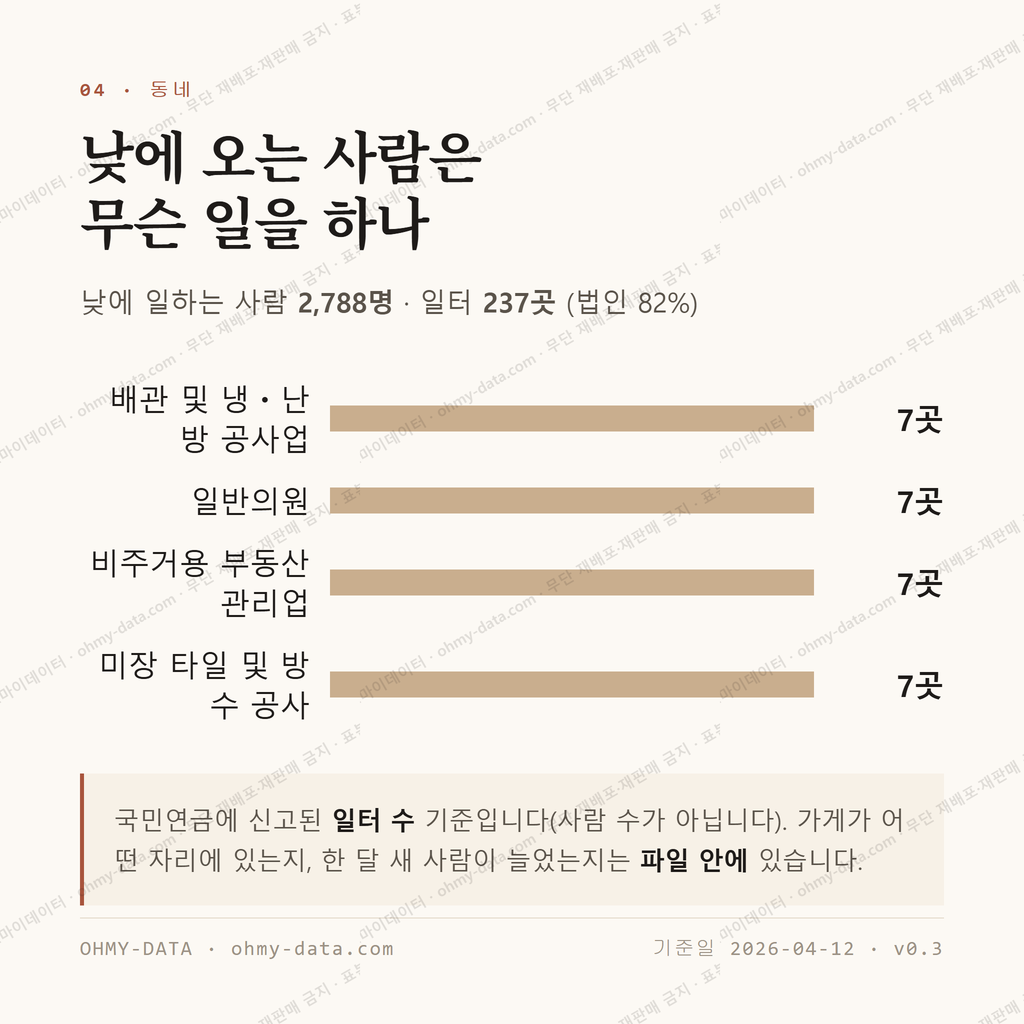 신곡동 맛보기 3