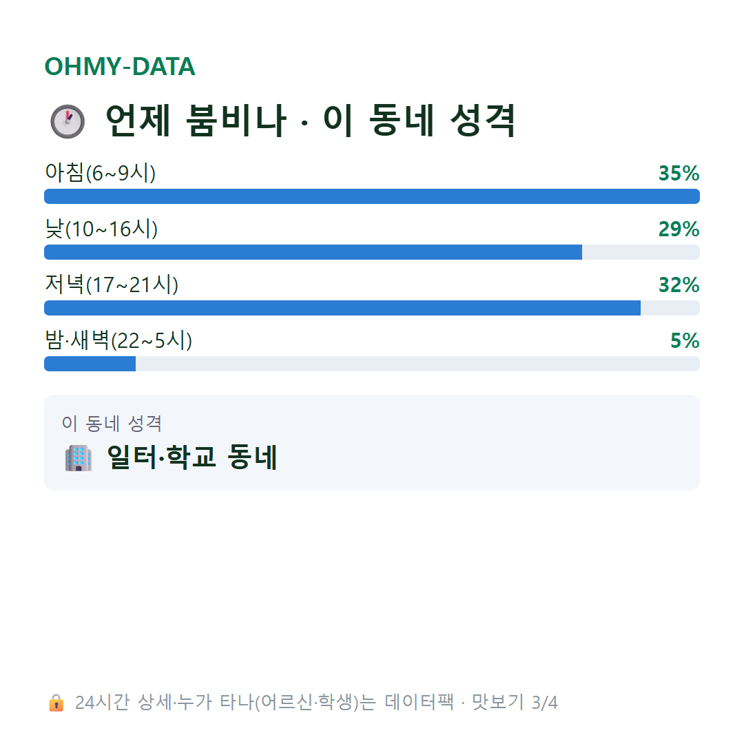 도창동 맛보기