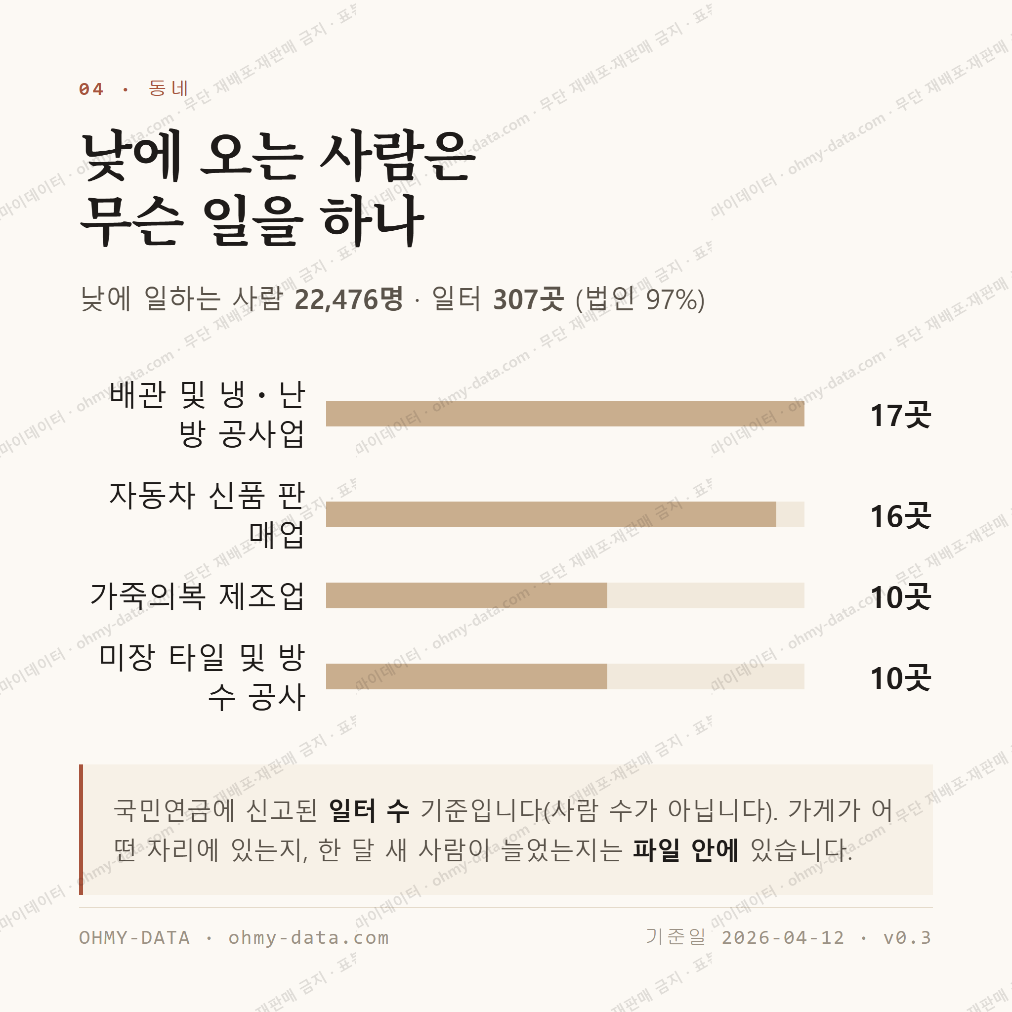용답동 맛보기 3