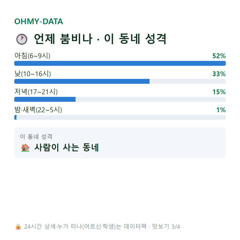 누상동 맛보기
