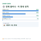 누상동 맛보기