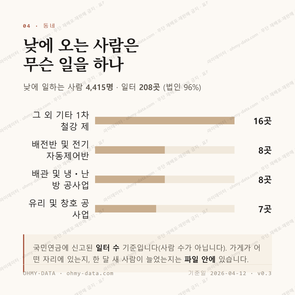 대송면 맛보기 3