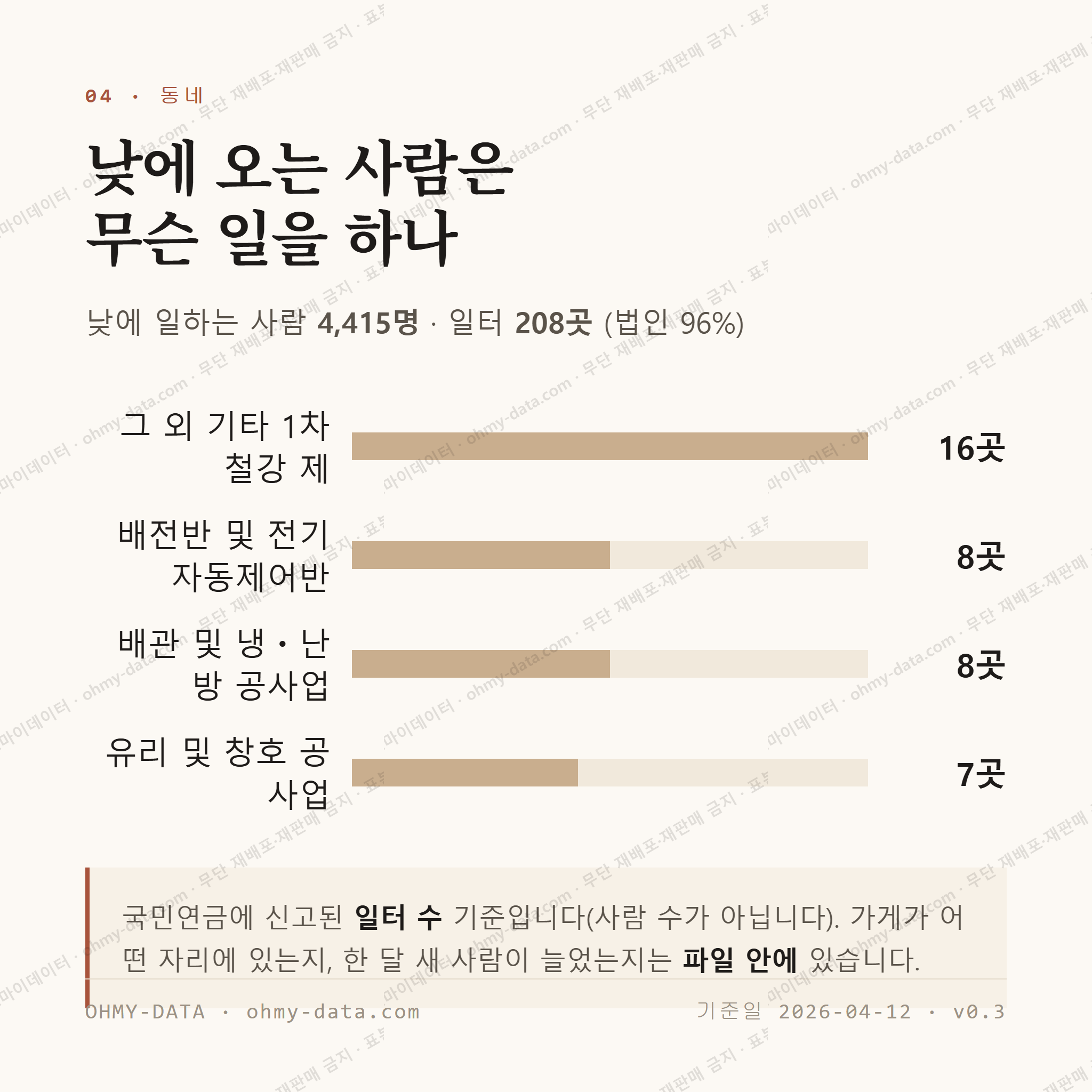 대송면 맛보기 3