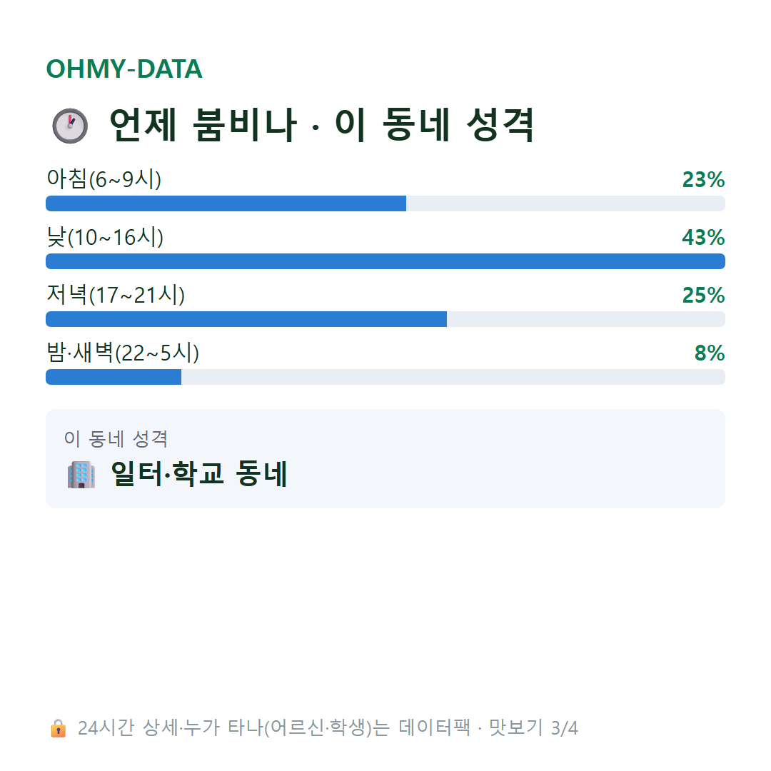 제기동 맛보기