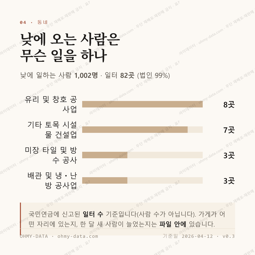 선원면 맛보기 3