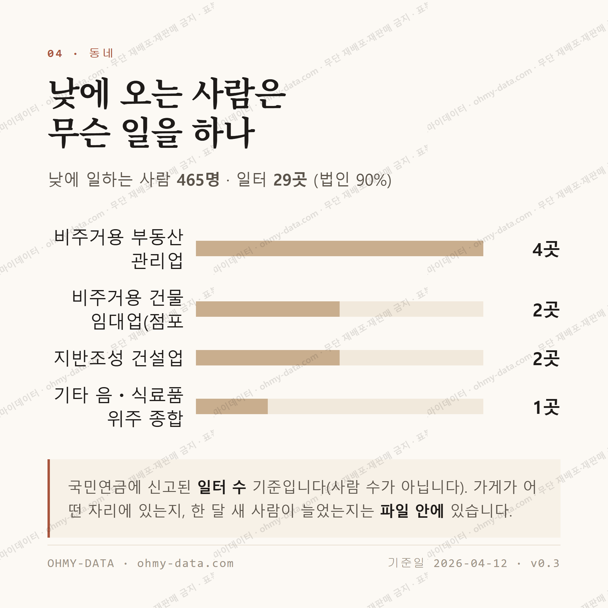 유곡동 맛보기 3