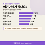 오라삼동 오라삼동_맛보기_3.png