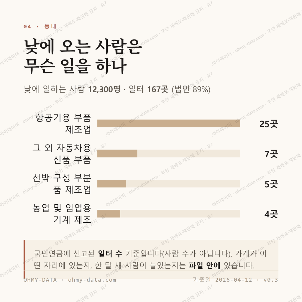 사남면 맛보기 3