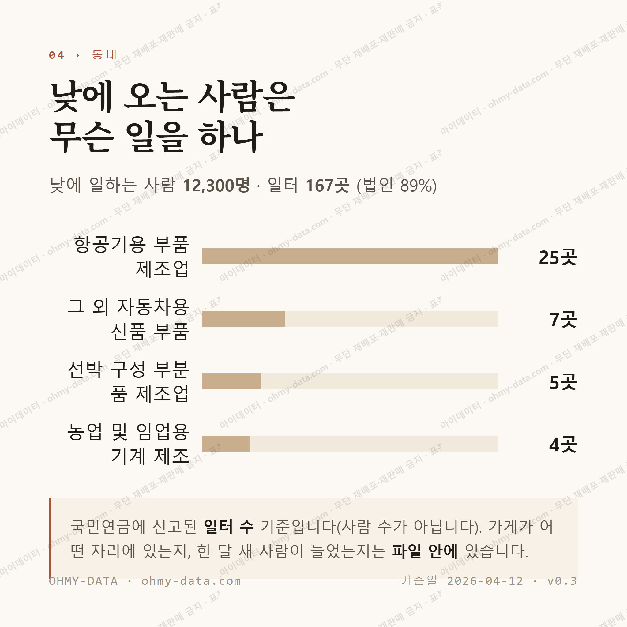사남면 맛보기 3