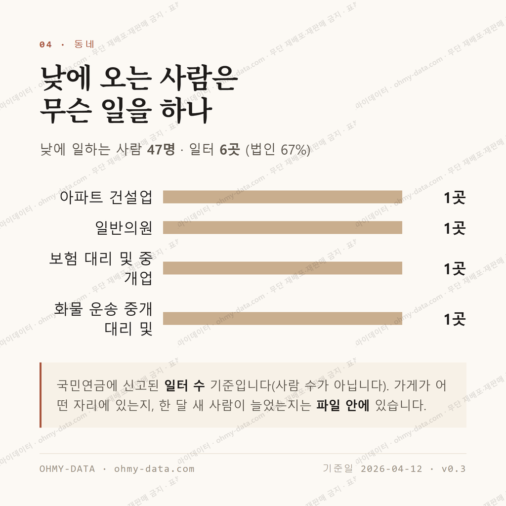연지동 맛보기 3