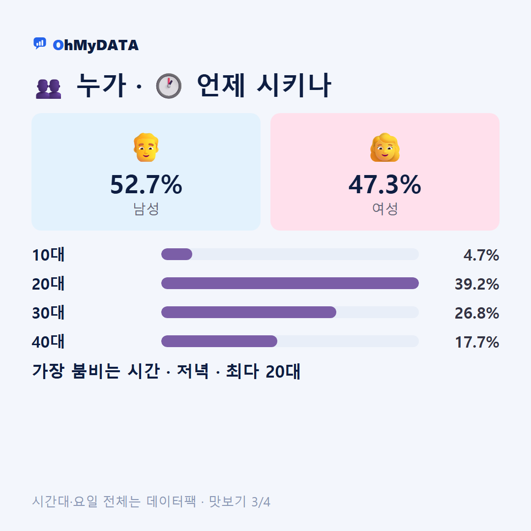 율천동 맛보기 3/4