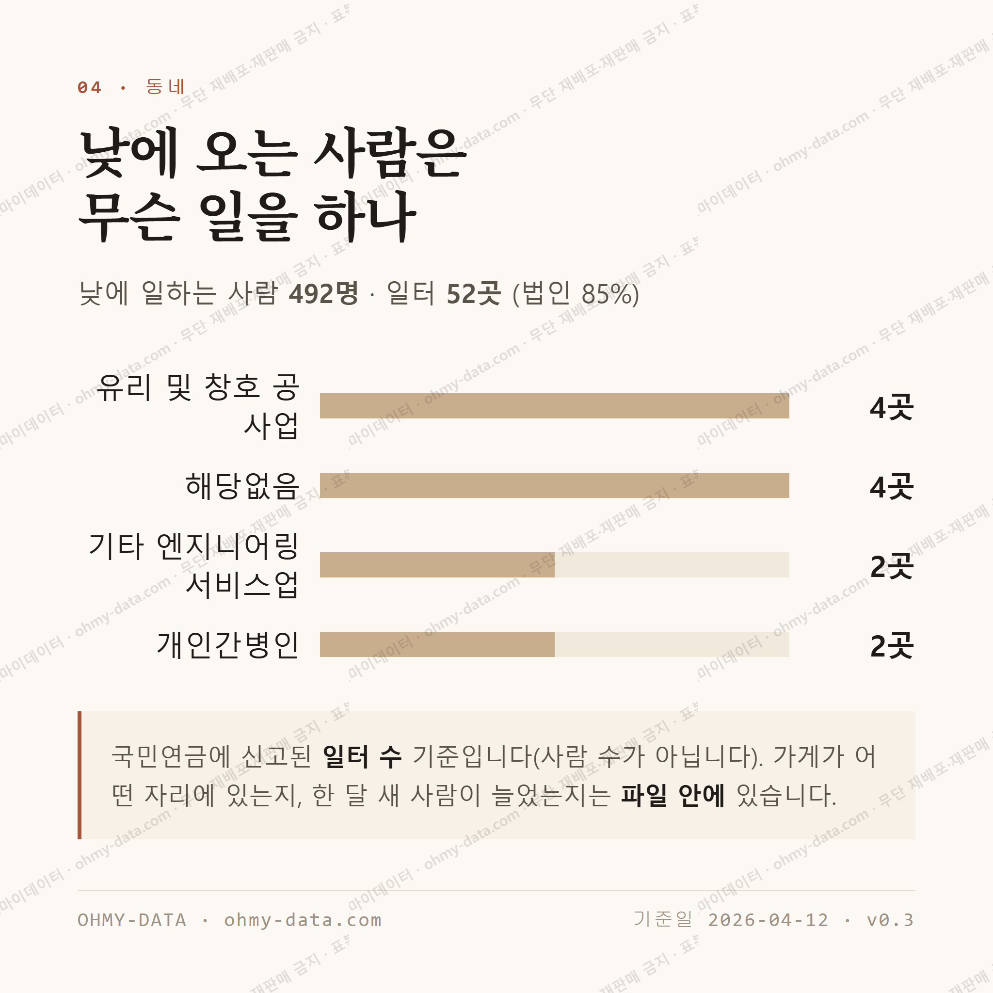 정동면 맛보기 3