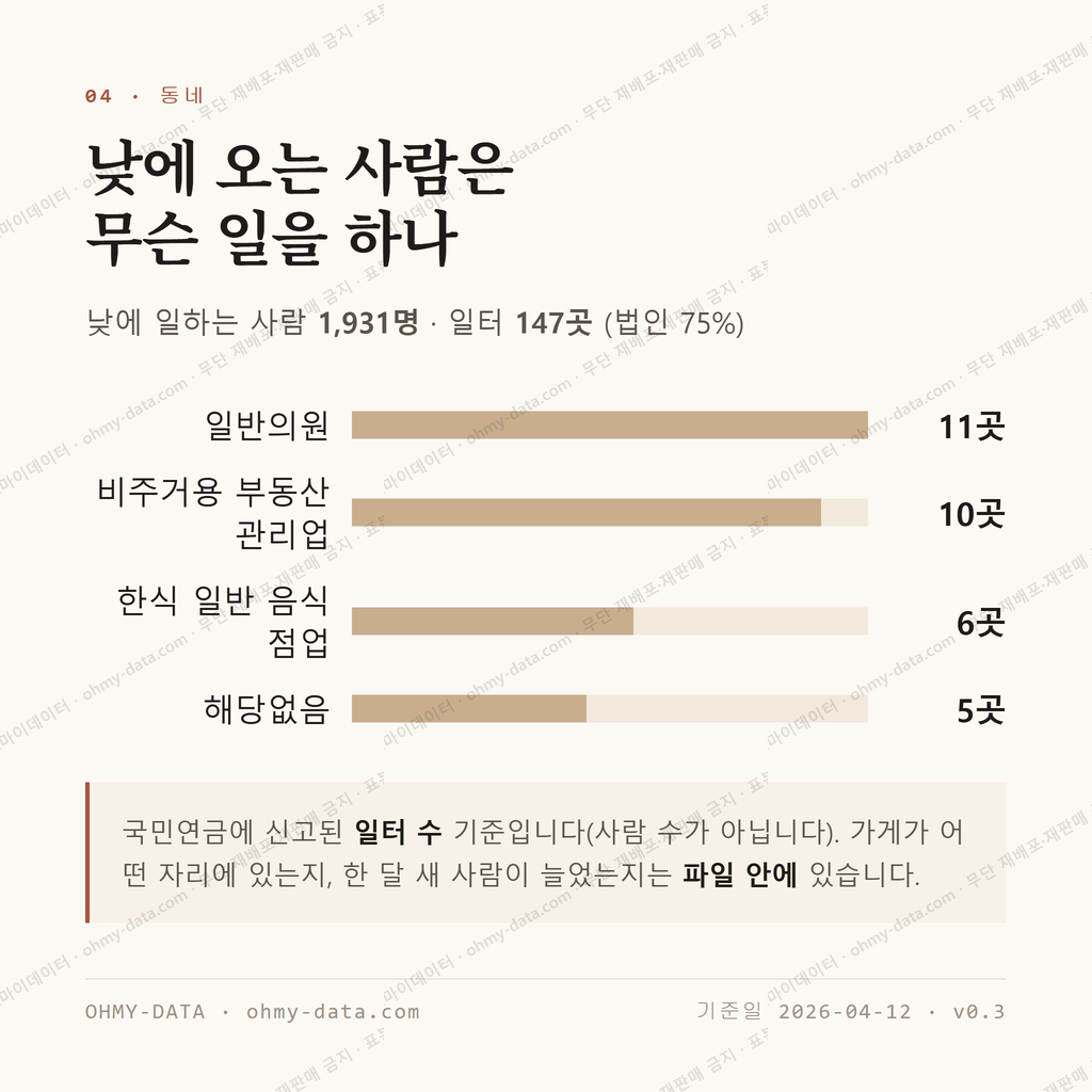 평거동 맛보기 3