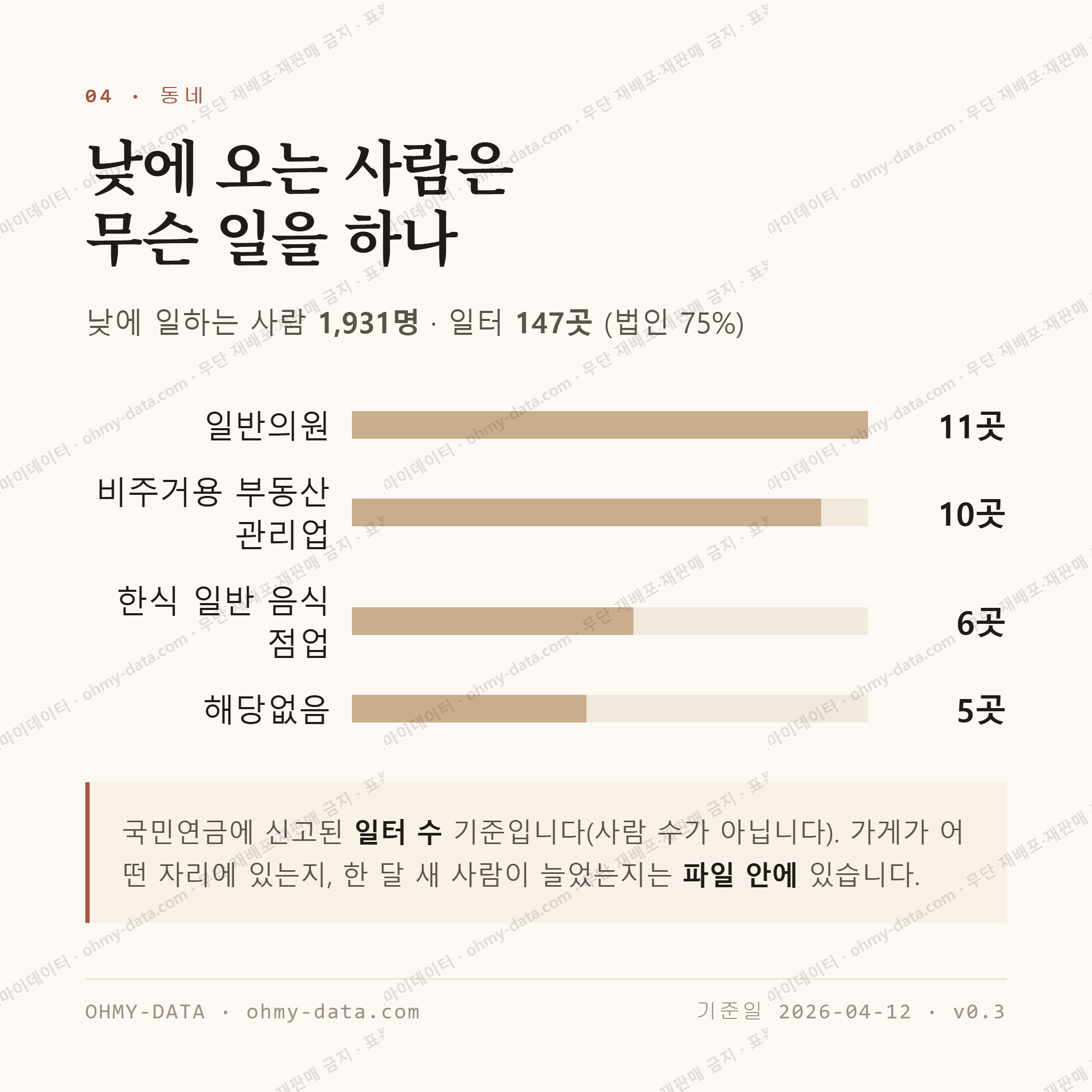 평거동 맛보기 3