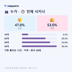 신봉동 맛보기 3/4