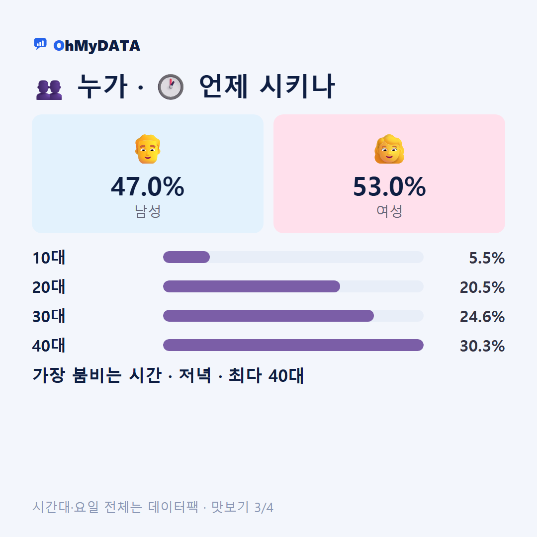 신봉동 맛보기 3/4