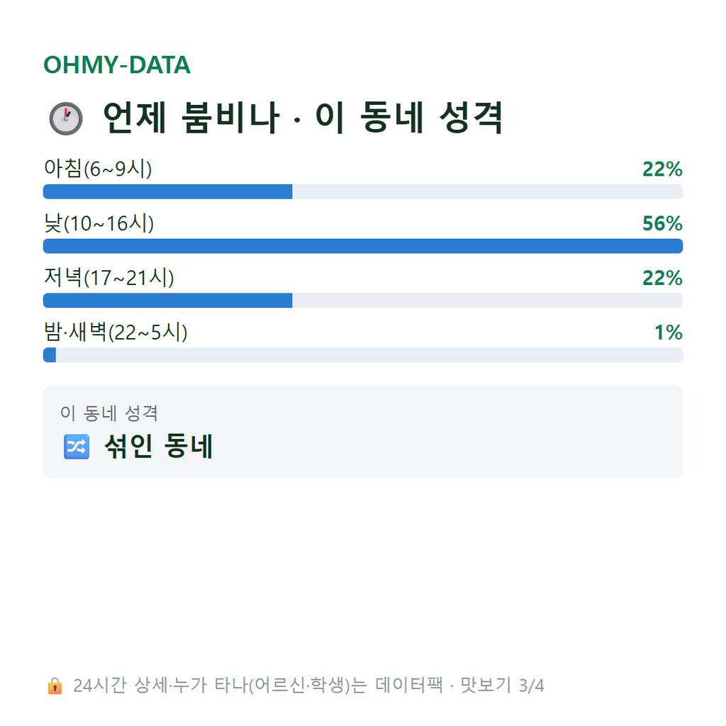 성동동 맛보기
