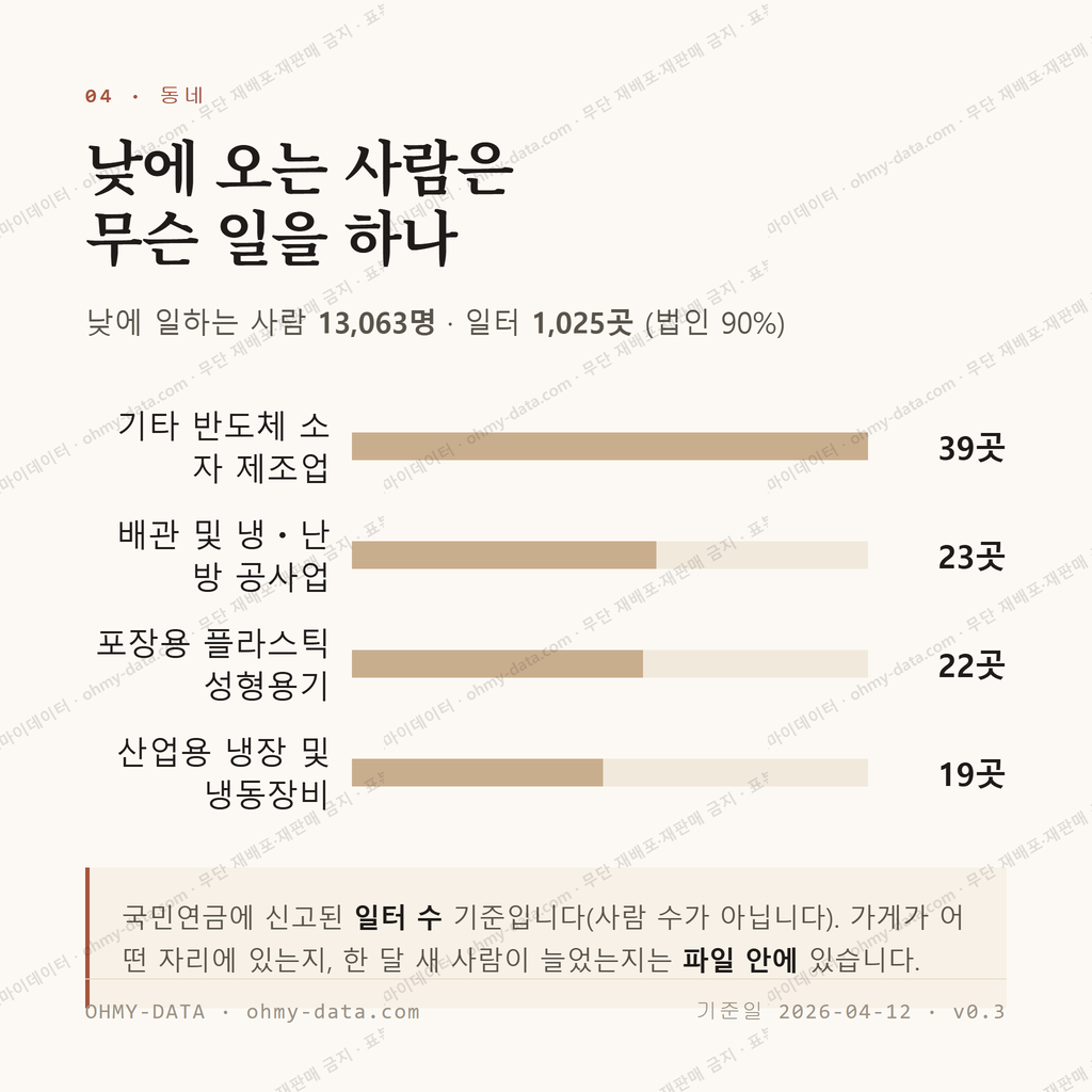 봉담읍 맛보기 3