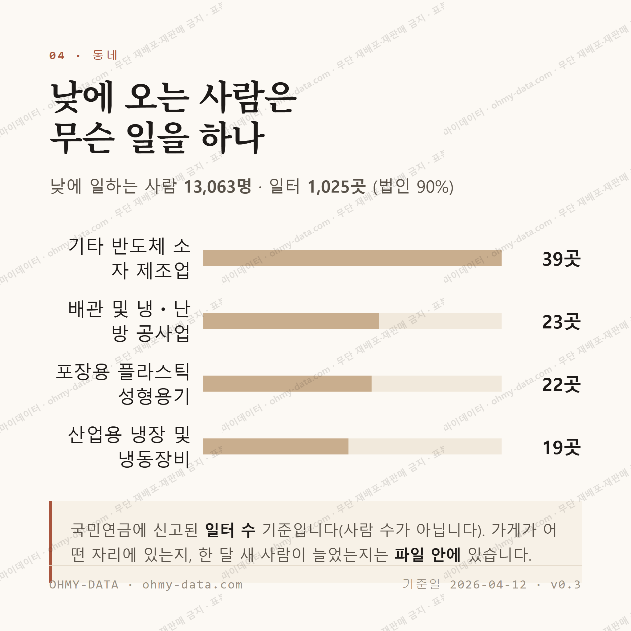 봉담읍 맛보기 3
