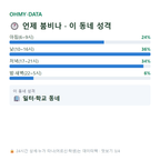 청담동 맛보기