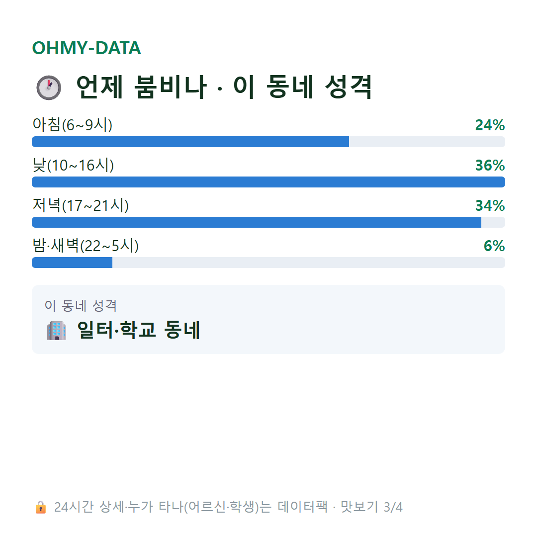 청담동 맛보기