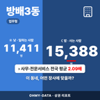 방배3동 방배3동_표지.png