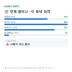 성성동 맛보기