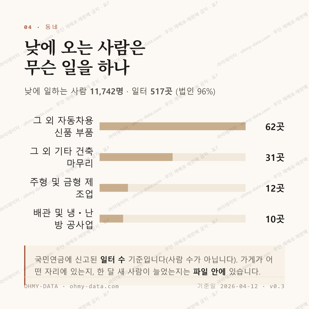 봉동읍 맛보기 3