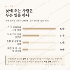 봉동읍 맛보기 3