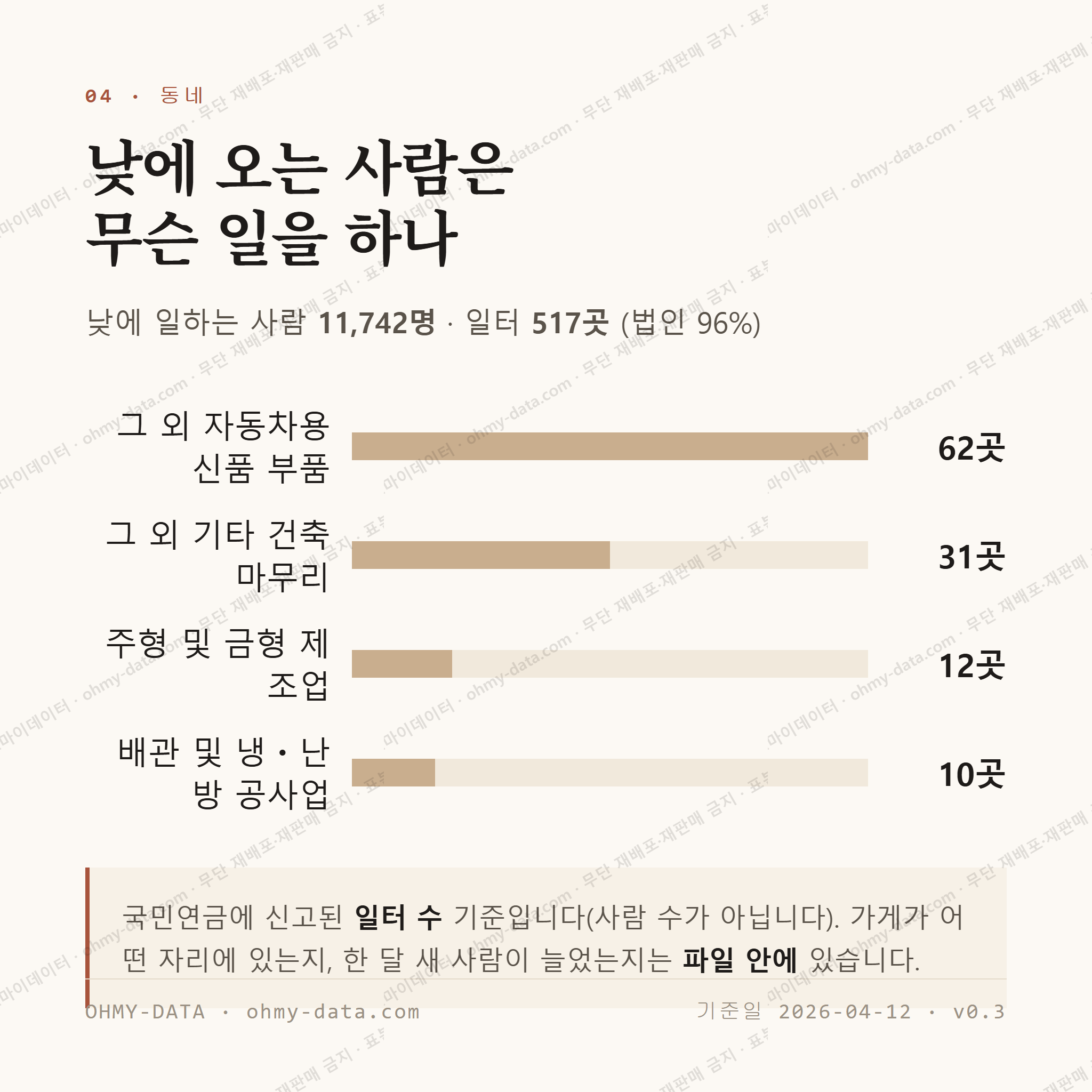 봉동읍 맛보기 3