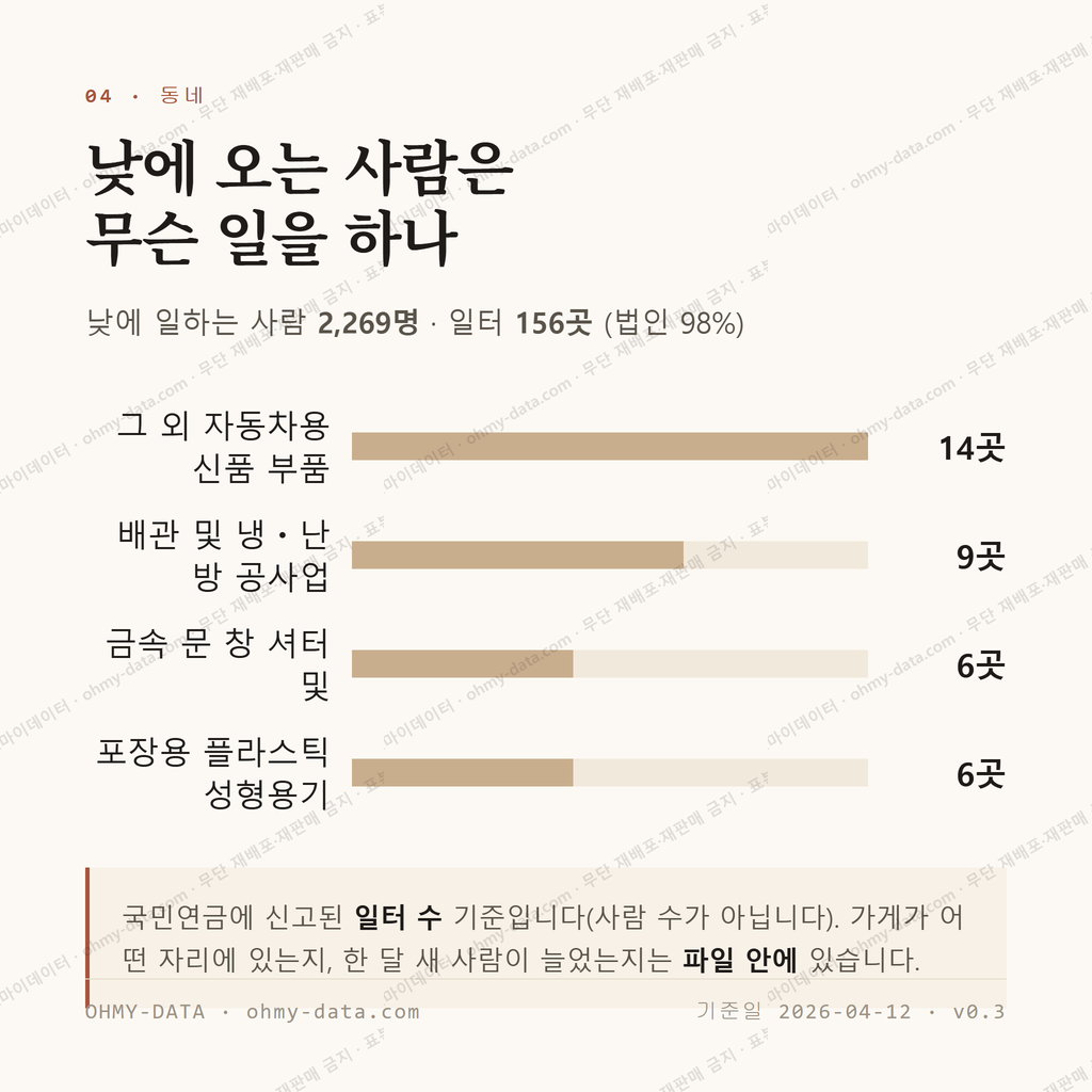 문백면 맛보기 3