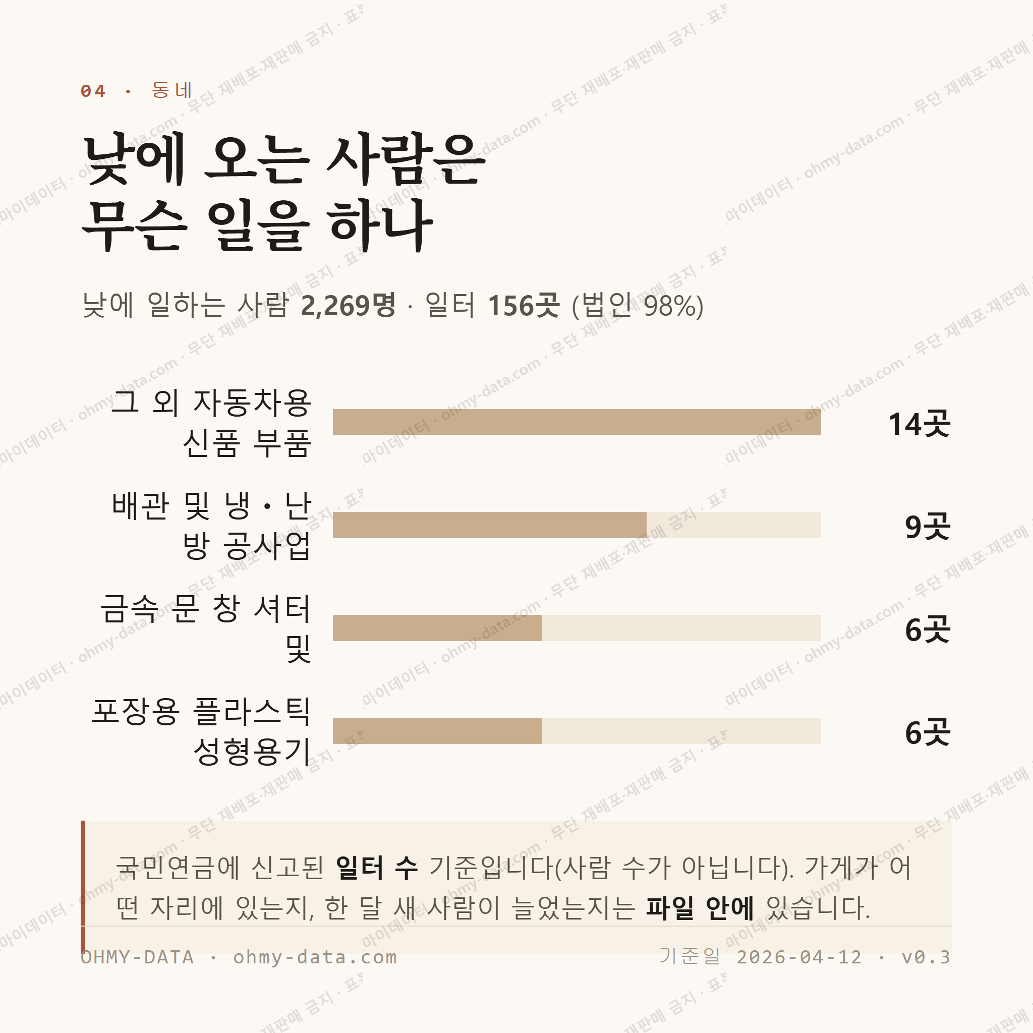 문백면 맛보기 3