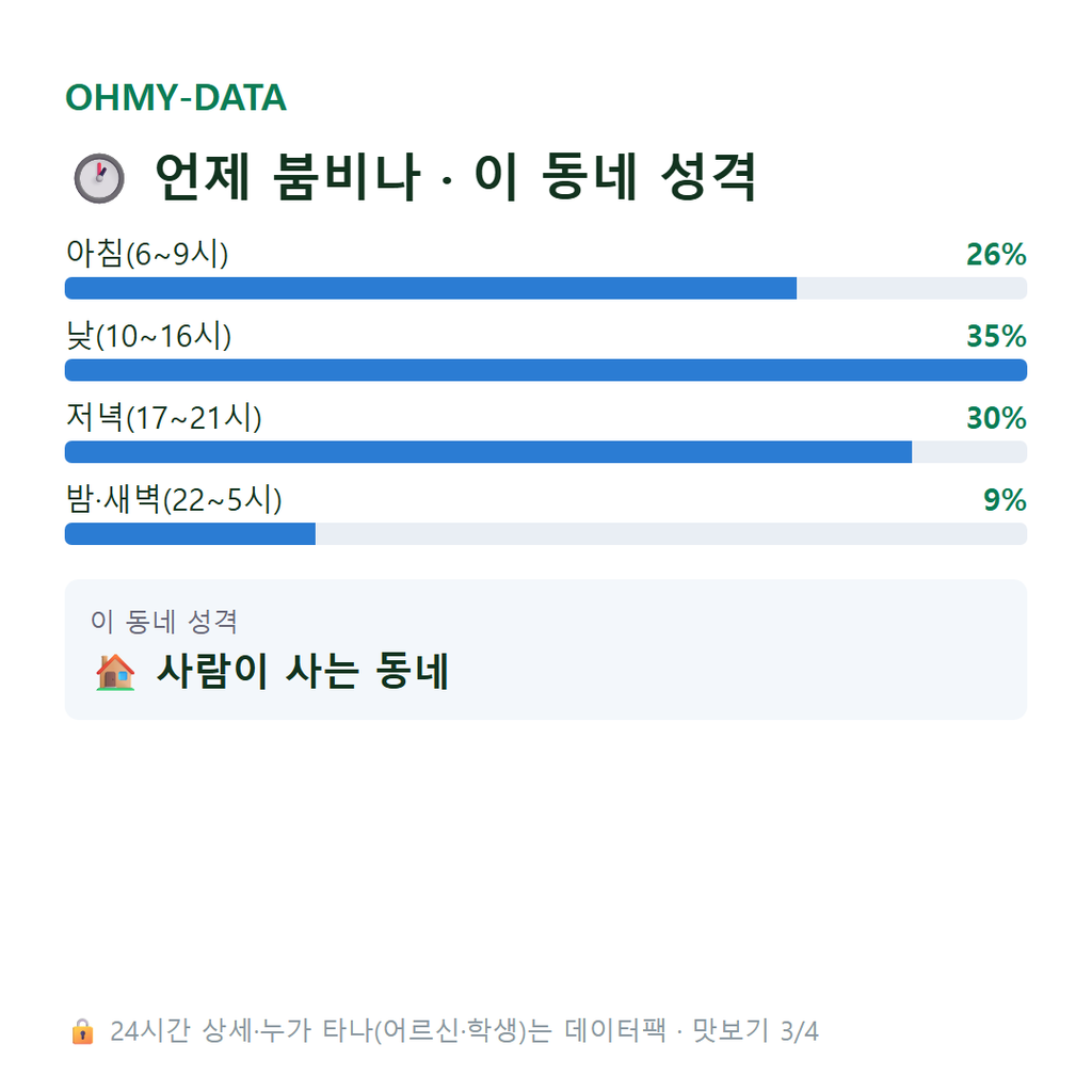 중계동 맛보기