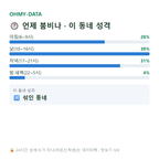 원곡면 맛보기