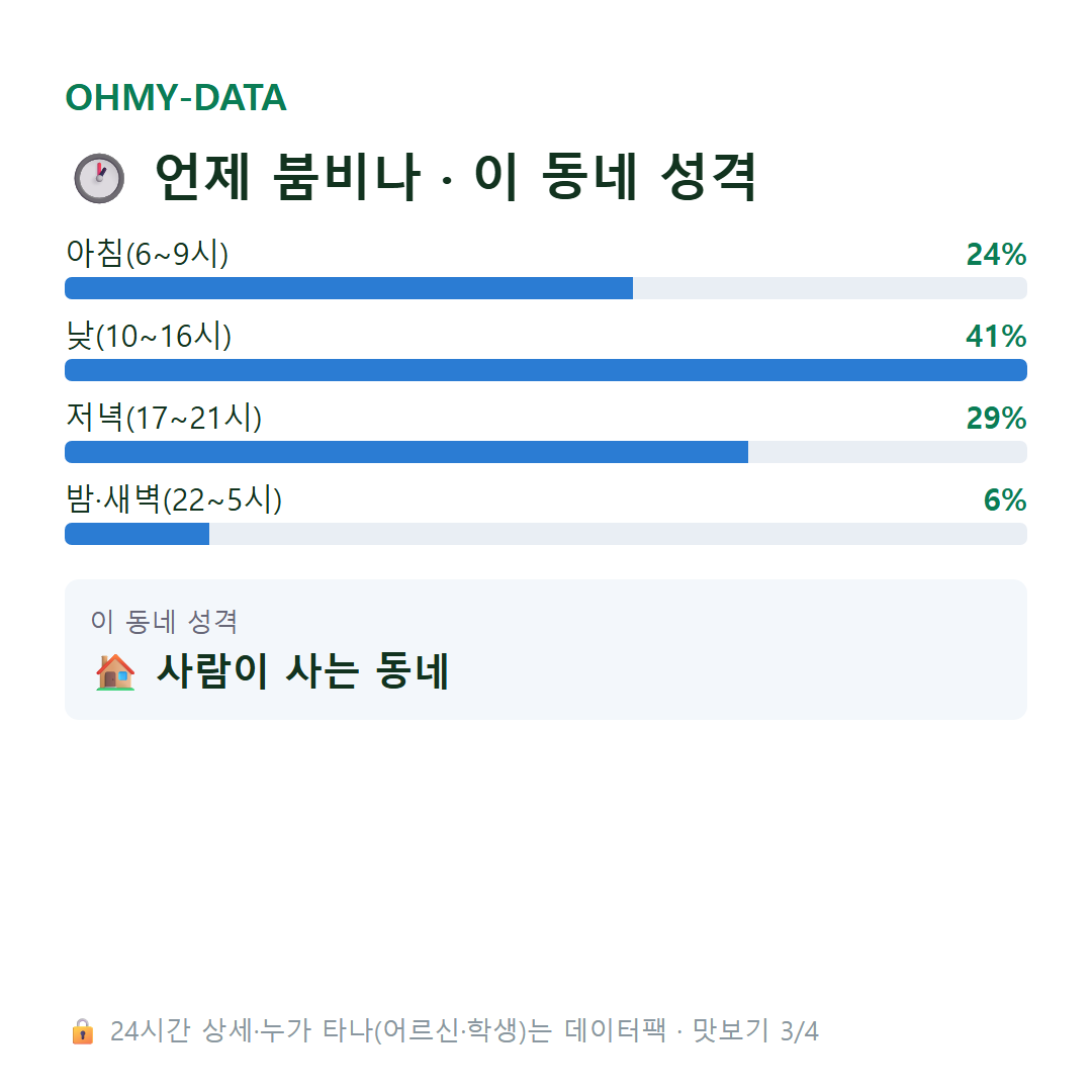 중동 맛보기