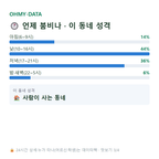 동명동 맛보기