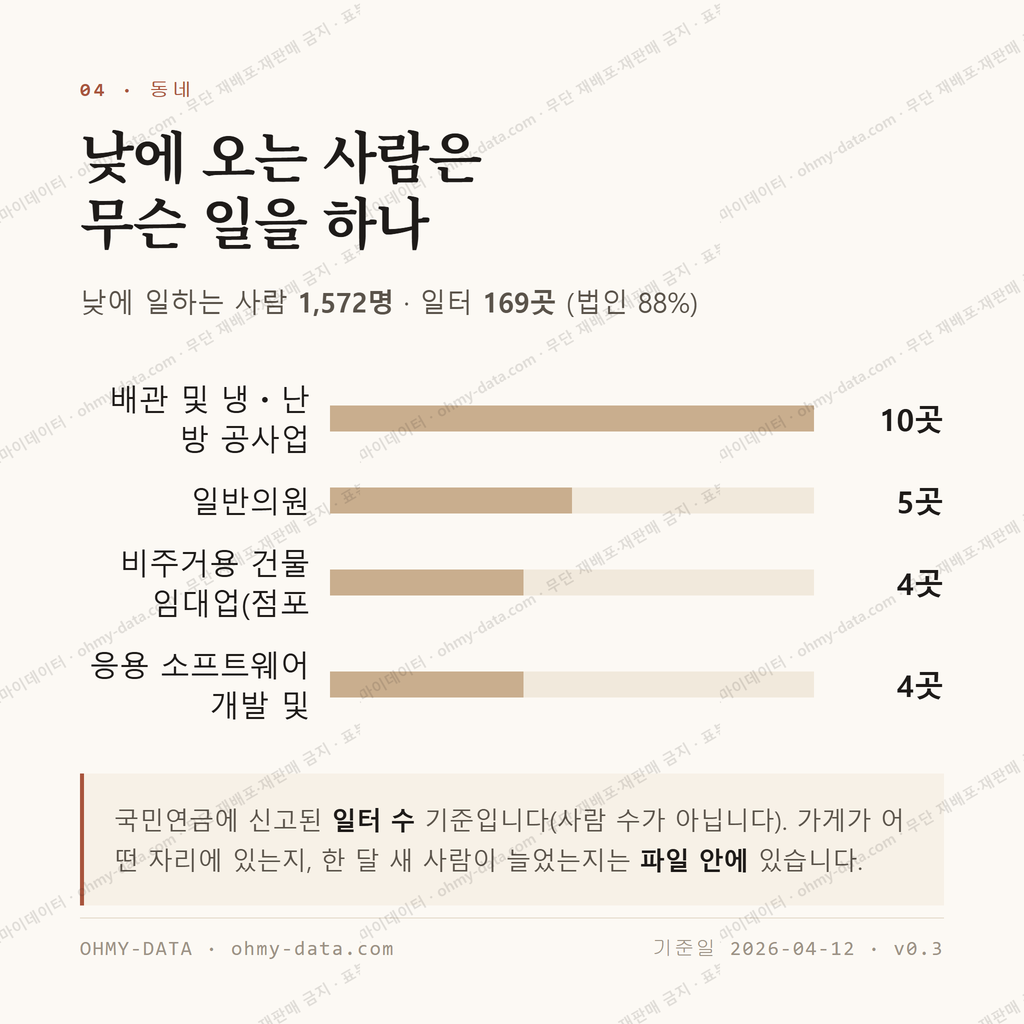 중화동 맛보기 3