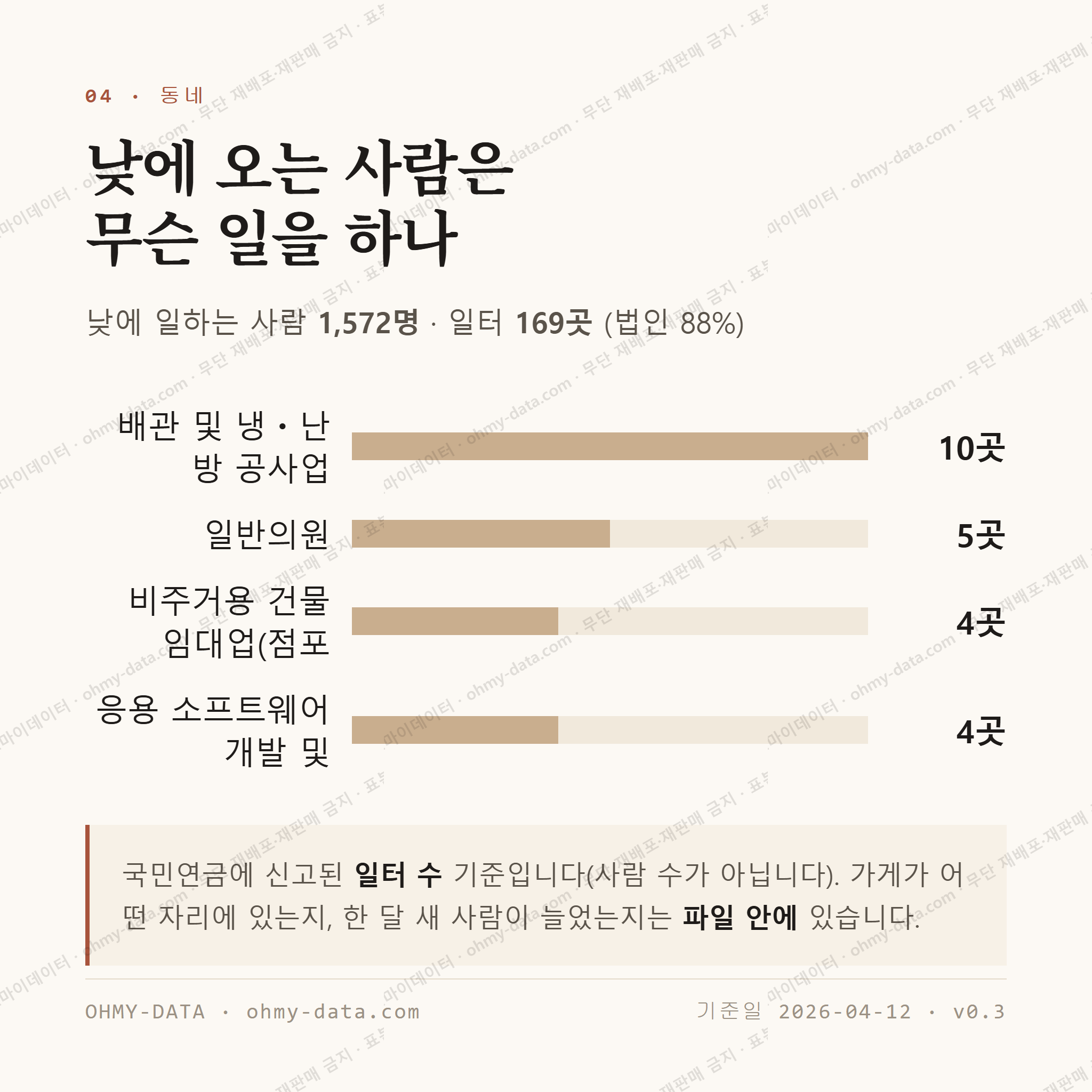 중화동 맛보기 3