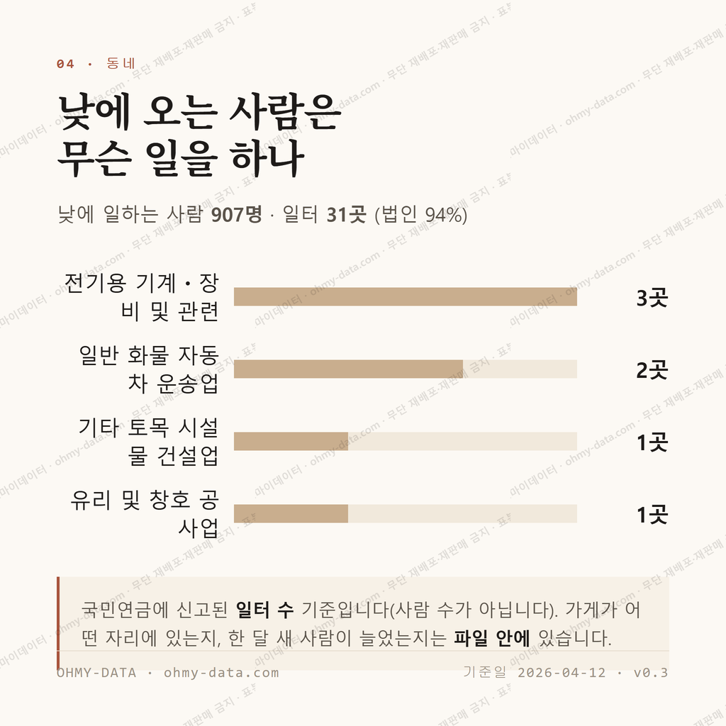 웅진동 맛보기 3
