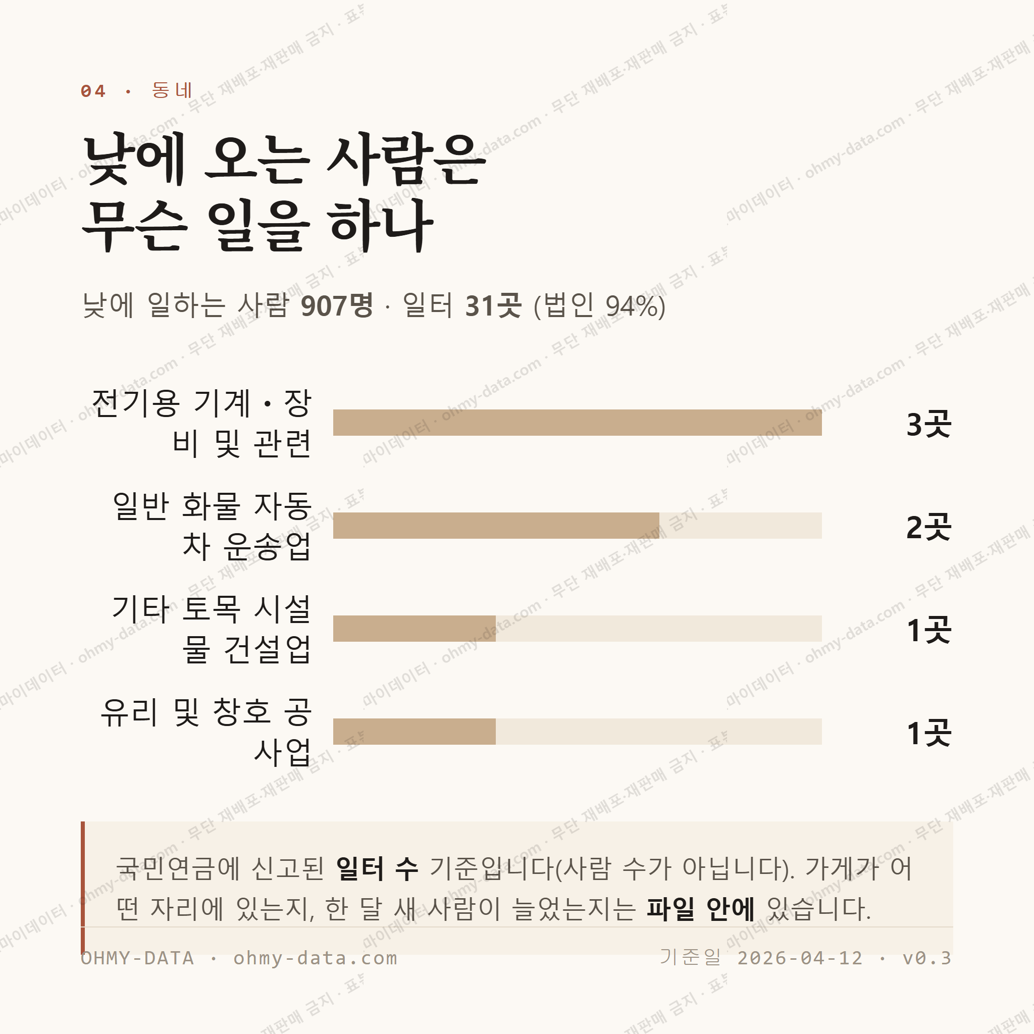 웅진동 맛보기 3