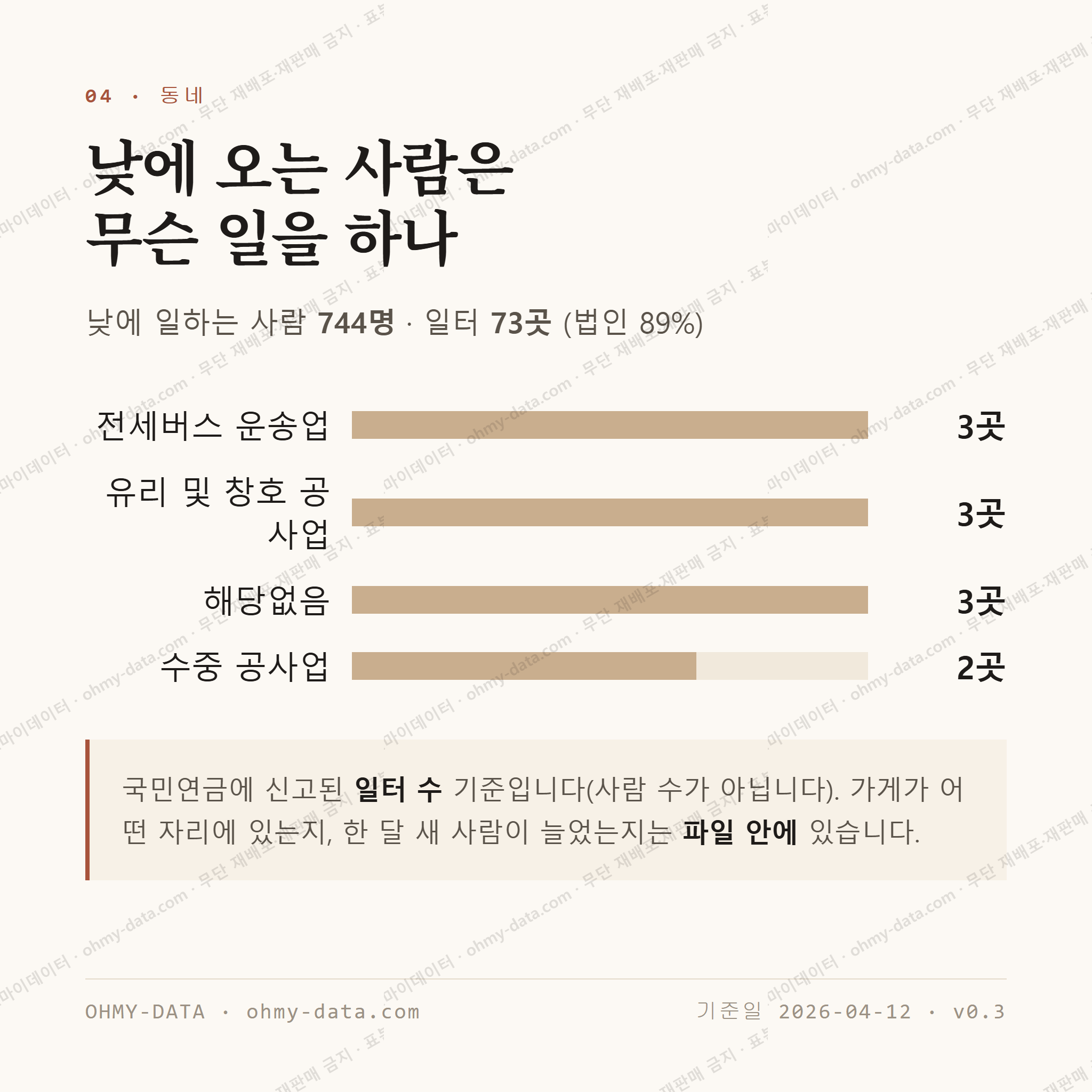 영주동 맛보기 3