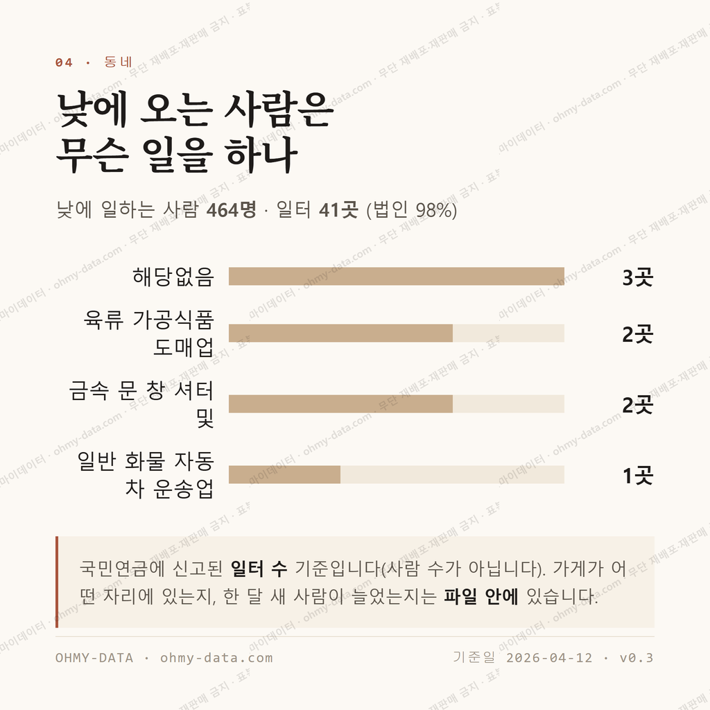 엄정면 맛보기 3