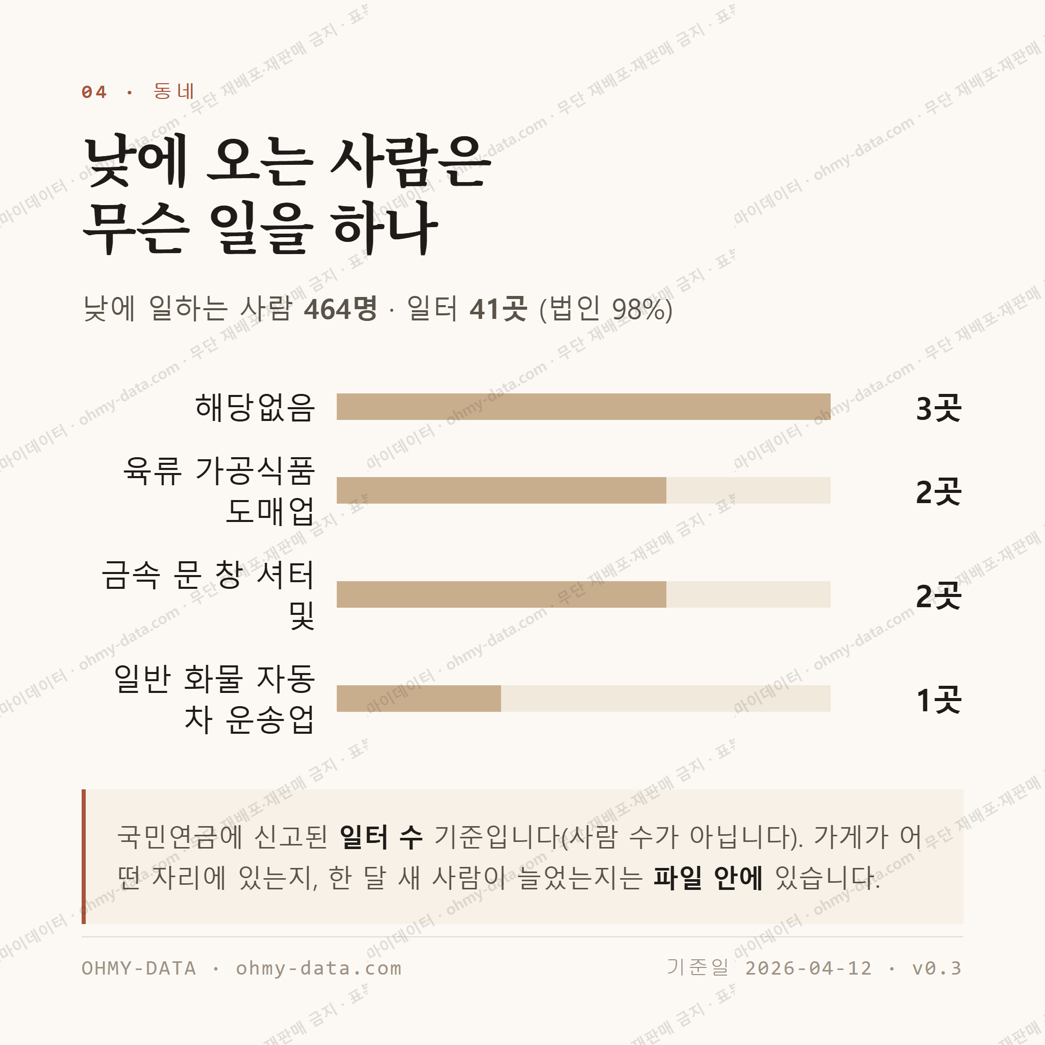 엄정면 맛보기 3