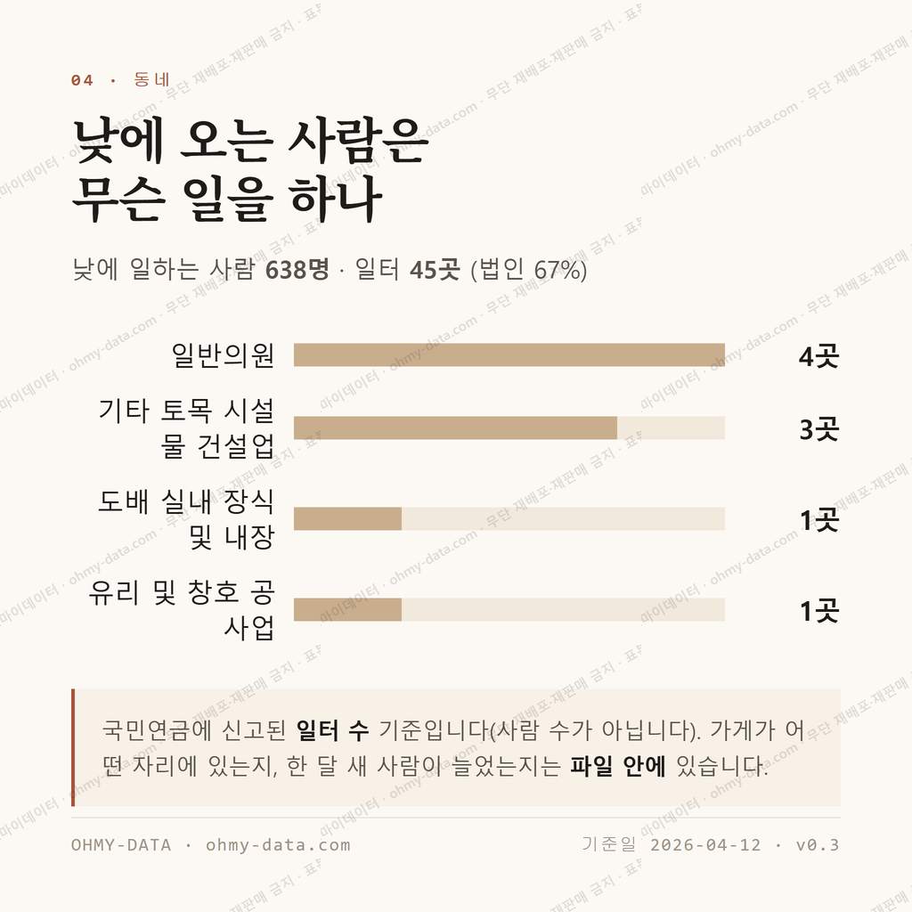 창포동 맛보기 3