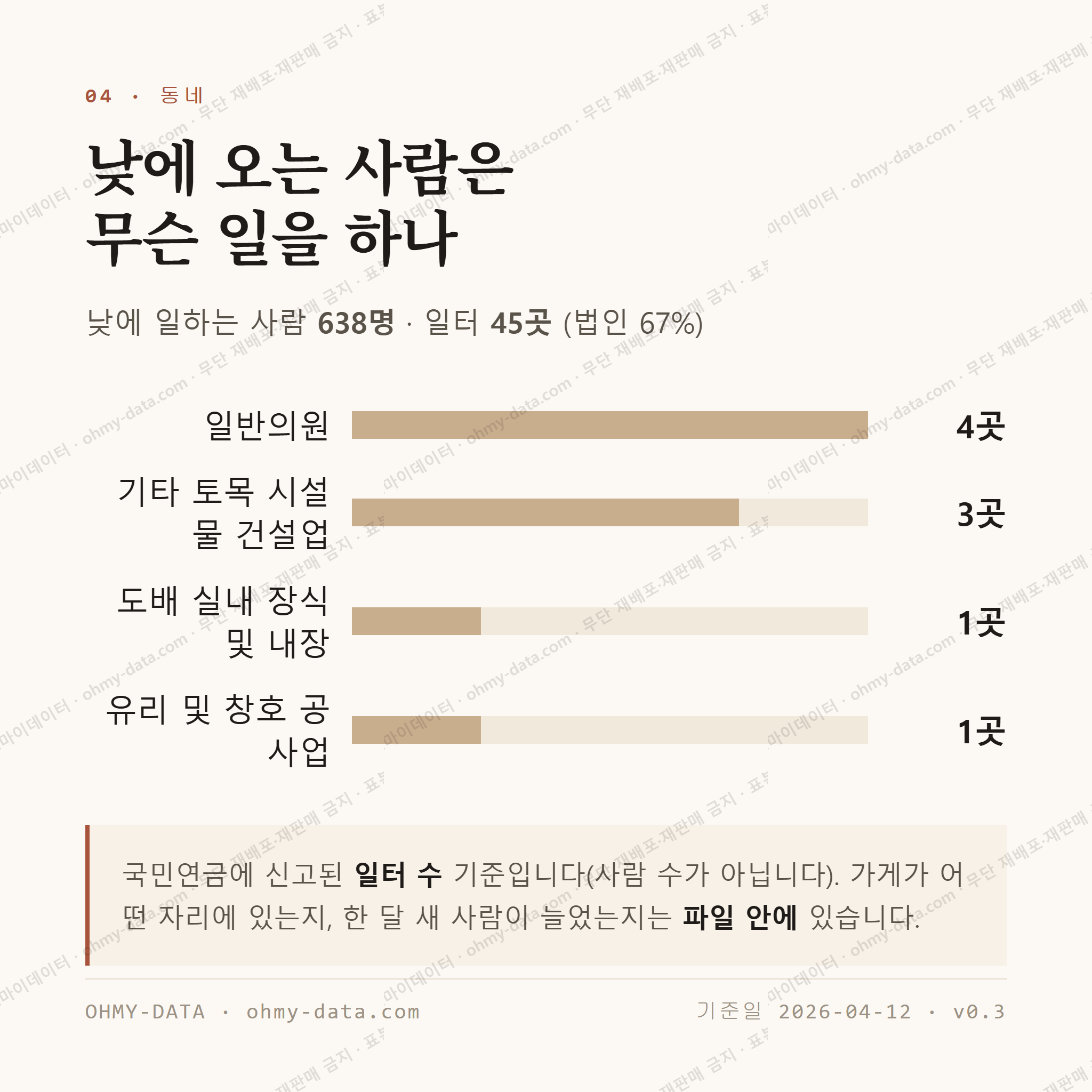 창포동 맛보기 3