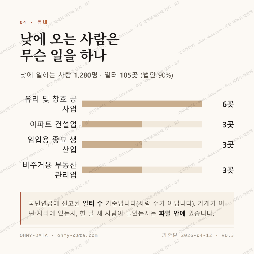 선산읍 맛보기 3