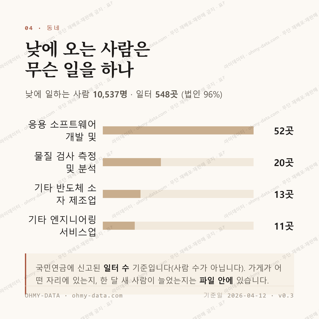 관평동 맛보기 3
