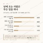 관평동 맛보기 3